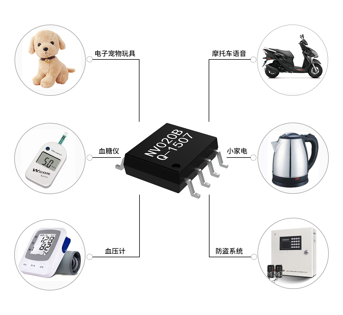 NVB语音芯片应用范围