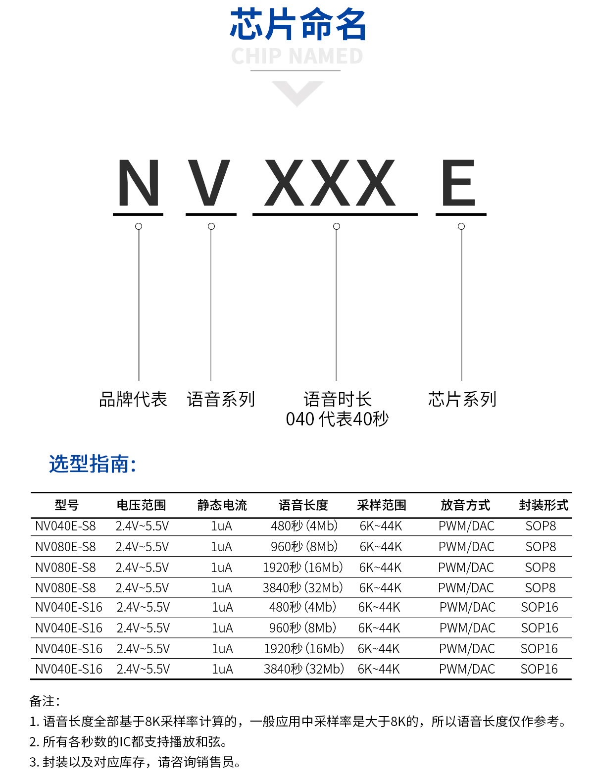 语音芯片,语音提示芯片,语音播报芯片