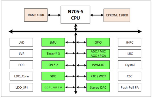 九芯NRK10B语音识别模块图 九芯NRK10B语音识别模块图