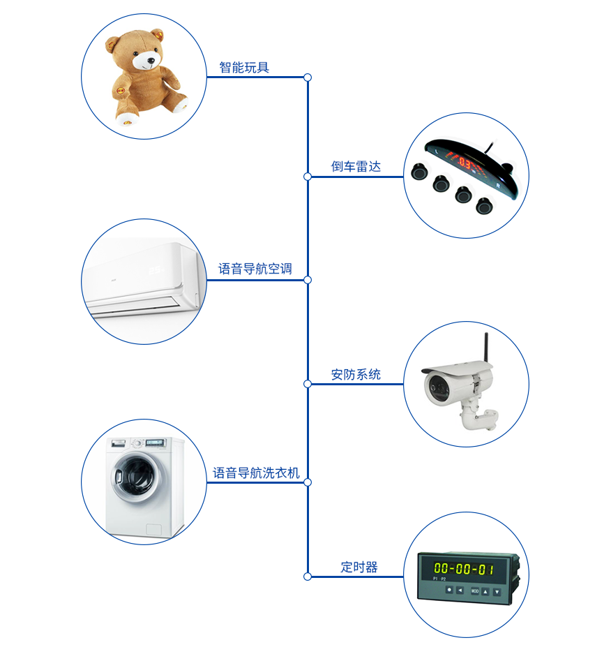 九芯NRK10B语音识别模块应用范围 九芯NRK10B语音识别模块应用范围