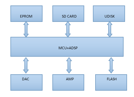 九芯N9200A语音MP3模块应用图 九芯N9200A语音MP3模块应用图